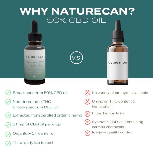 50% CBD oil - Image 8