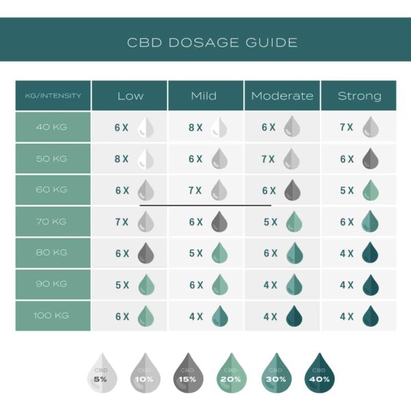 5% CBD Oil - Image 9