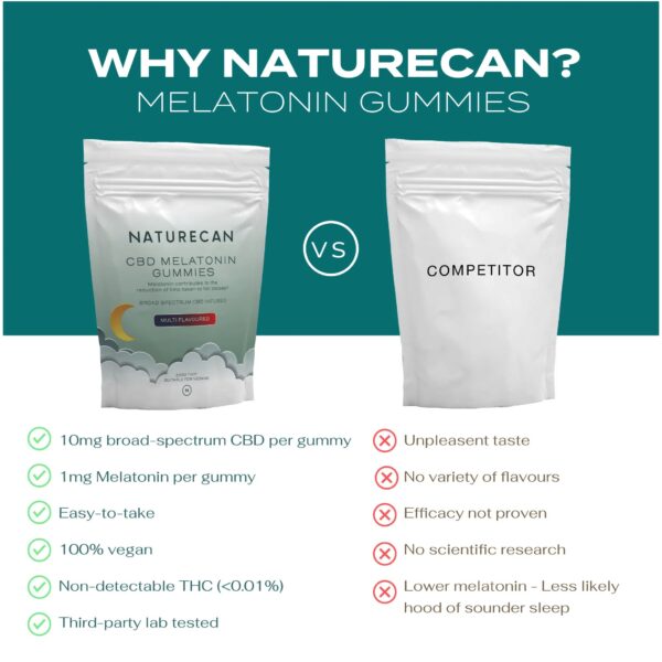 CBD Melatonin Gummies - Image 5