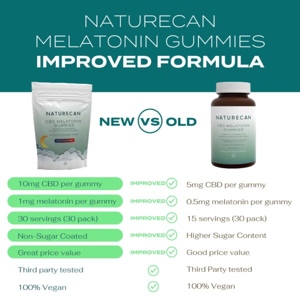 CBD Melatonin Gummies - Image 4