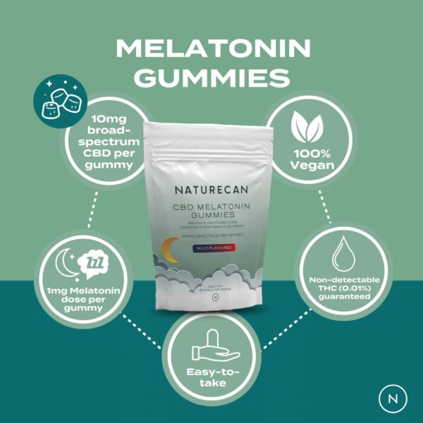 CBD Melatonin Gummies - Image 3