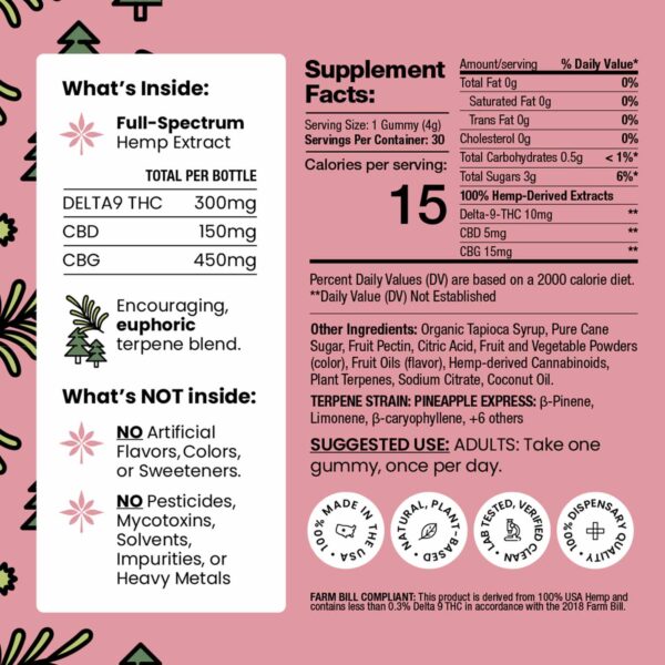 Delta 9 THC Gummies: Indica | Sativa (10mg) - Image 9