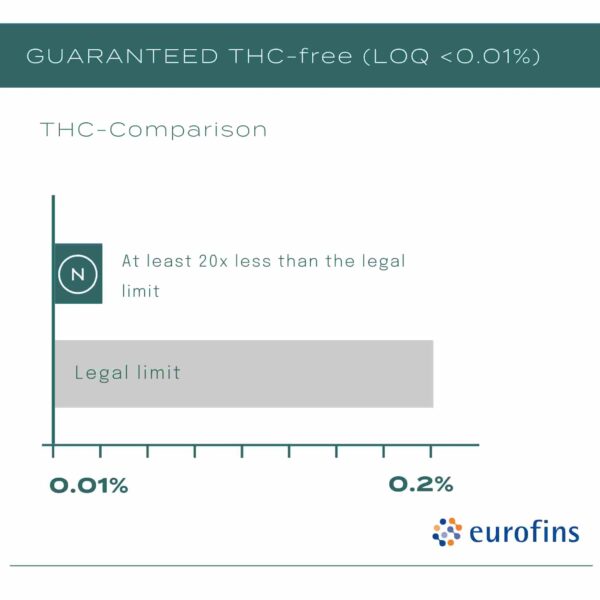 5% CBD Oil - Image 7