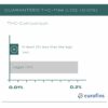 40% CBD Oil - Image 7