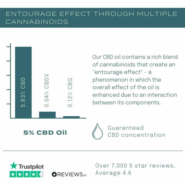 5% CBD Oil - Image 6